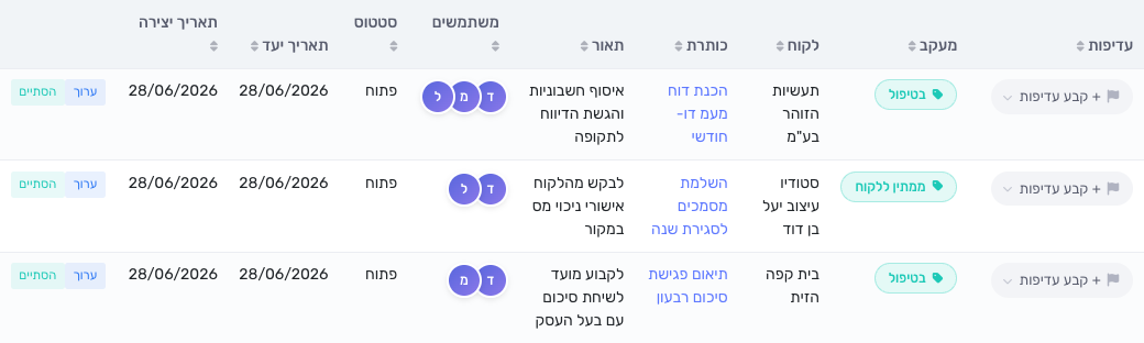 טבלת משימות עם כותרות מיון ועמודת מעקב צבעונית
