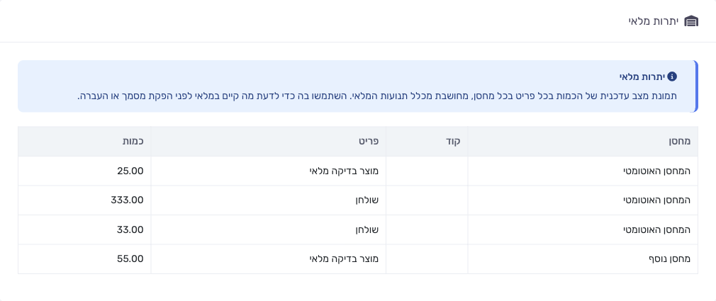 מסך יתרות מלאי לפי מחסן
