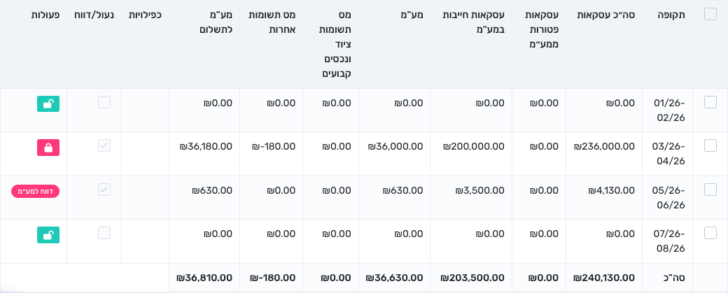 מסך תקופות דיווח — תקופה שדווחה למע\