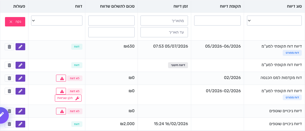 מסך דיווחים לרשויות — דיווח חיצוני עם אפשרות מחיקה