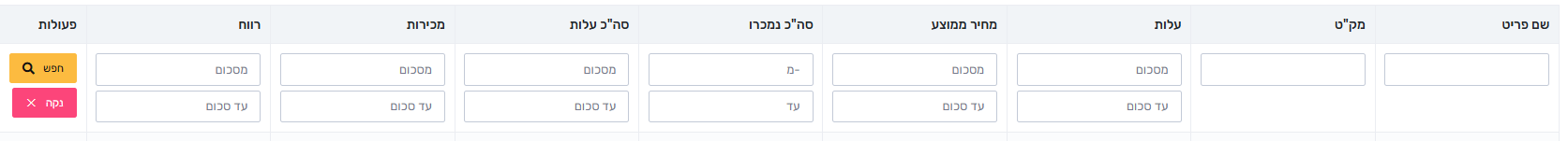 הסבר על דוח פריטים