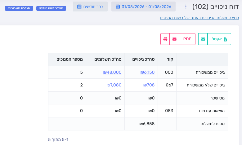 דוח ניכויים 102 עם סכומים לחיצים