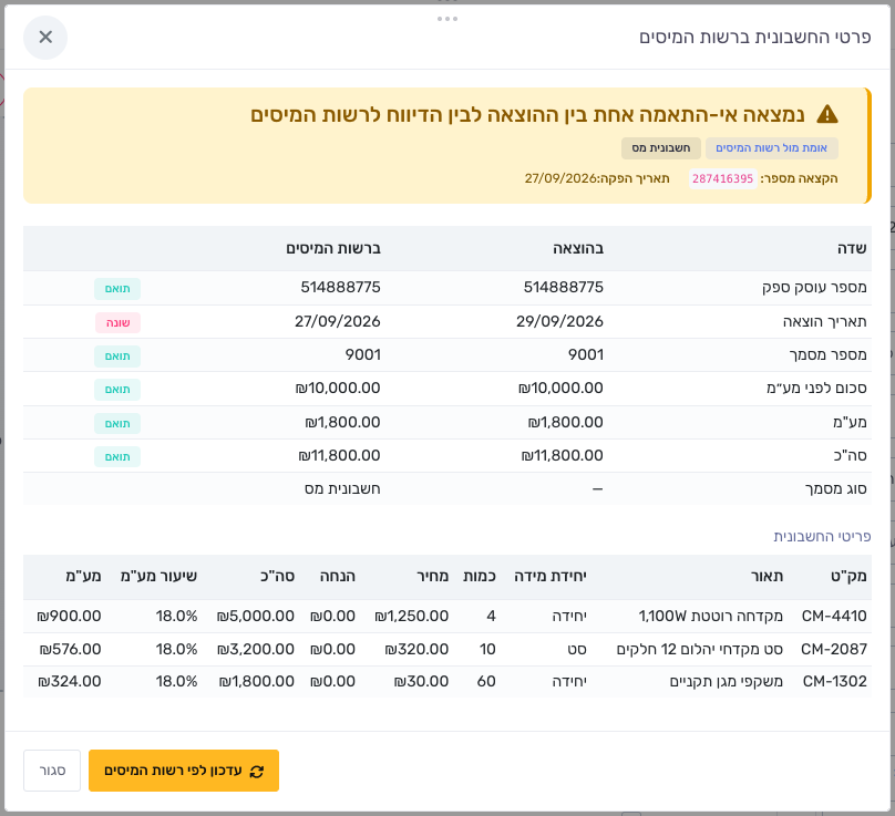 חלון פרטי החשבונית ברשות המיסים: השוואה מול ההוצאה עם אי-התאמה בתאריך, ושורות הפריטים שהספק דיווח