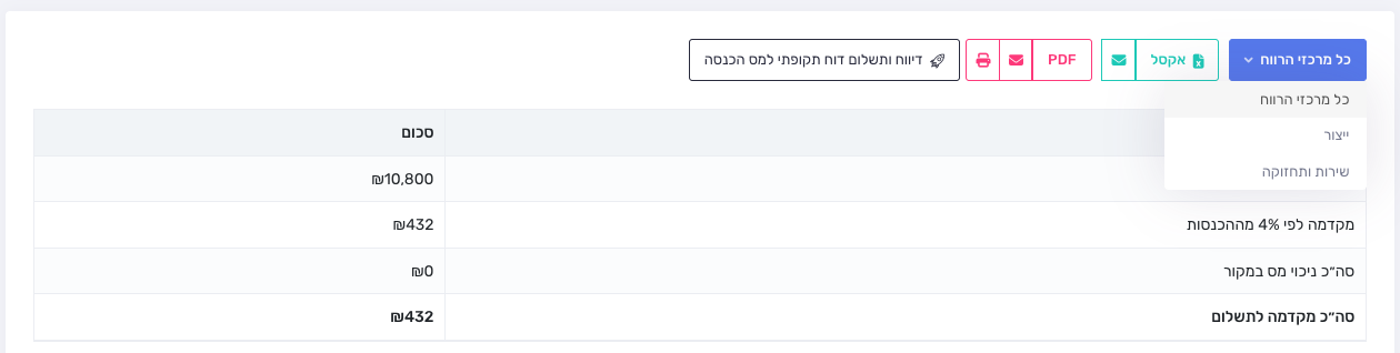 בחירת מרכז רווח בדוח המקדמות
