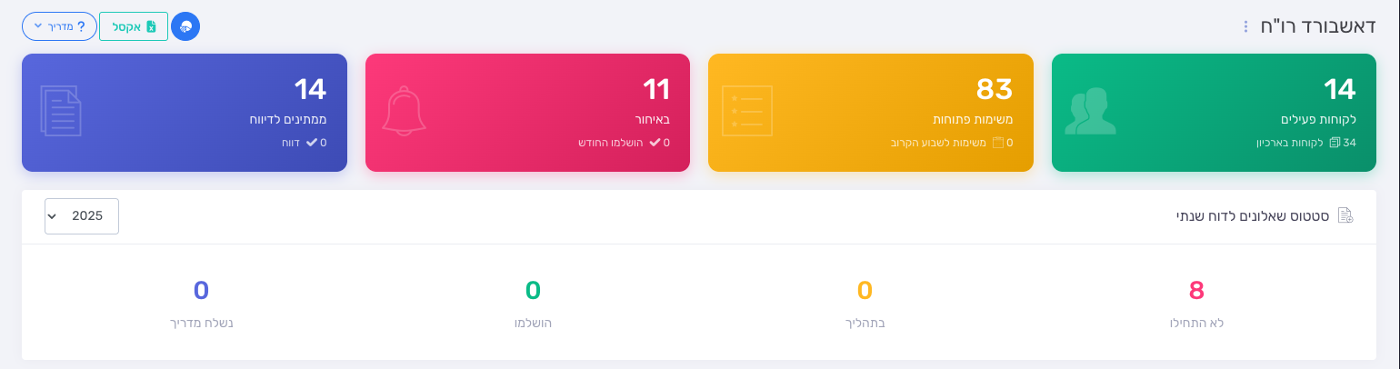 ראש הדאשבורד למייצגים: ארבעת הכרטיסים וסטטוס השאלונים לדוח השנתי