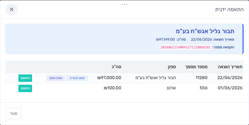 פופאפ התאמה ידנית עם ההוצאות המועמדות והסיבה לכל מועמדת