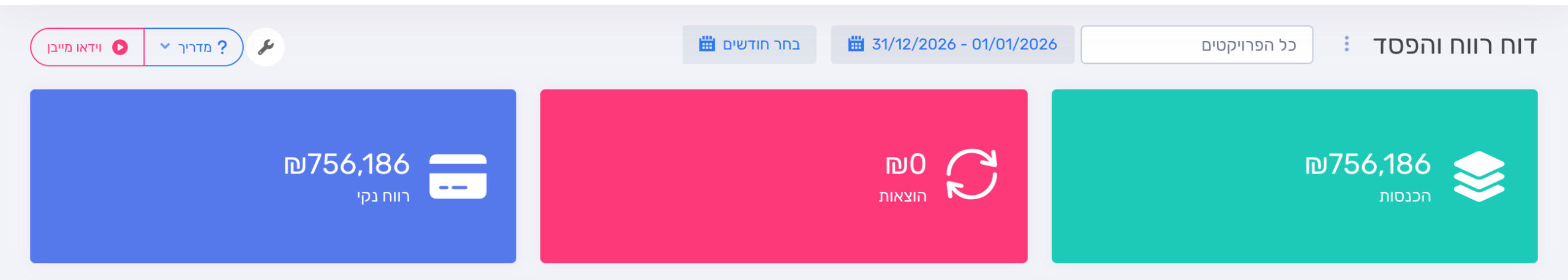 רווח והפסד אחרי האיפוס: ההוצאות לא השתנו